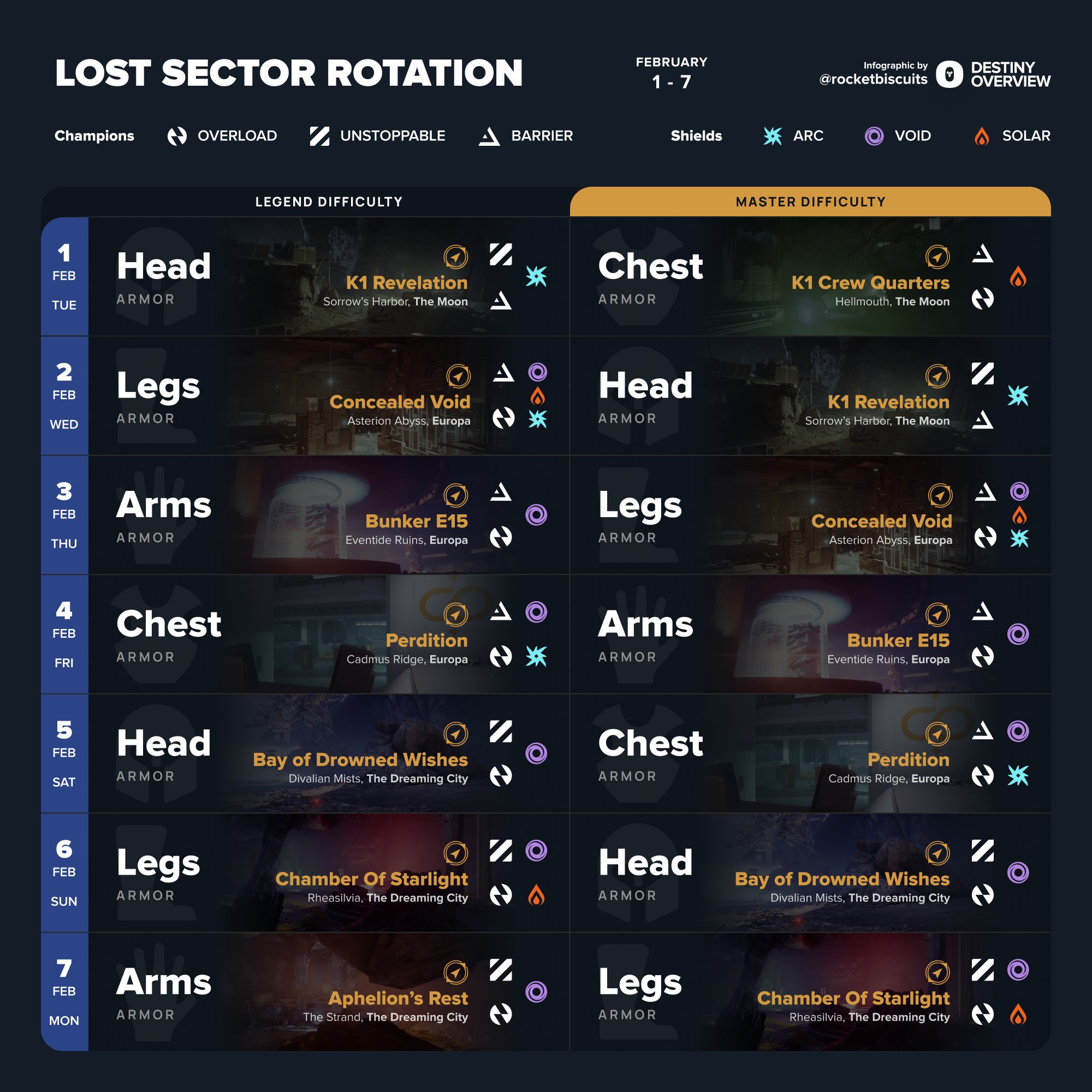 destiny 2 lost sector rotation