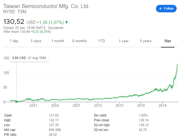 tsmc stock