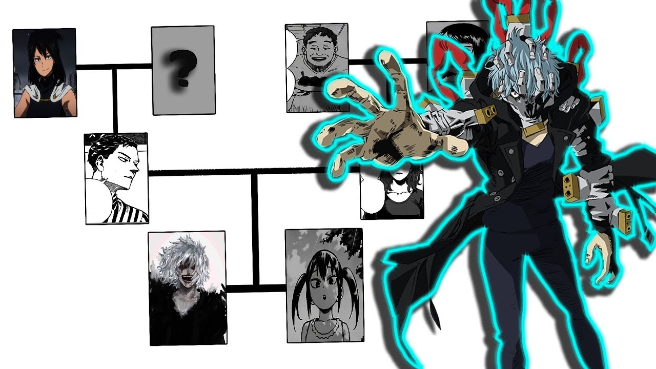 shigaraki family