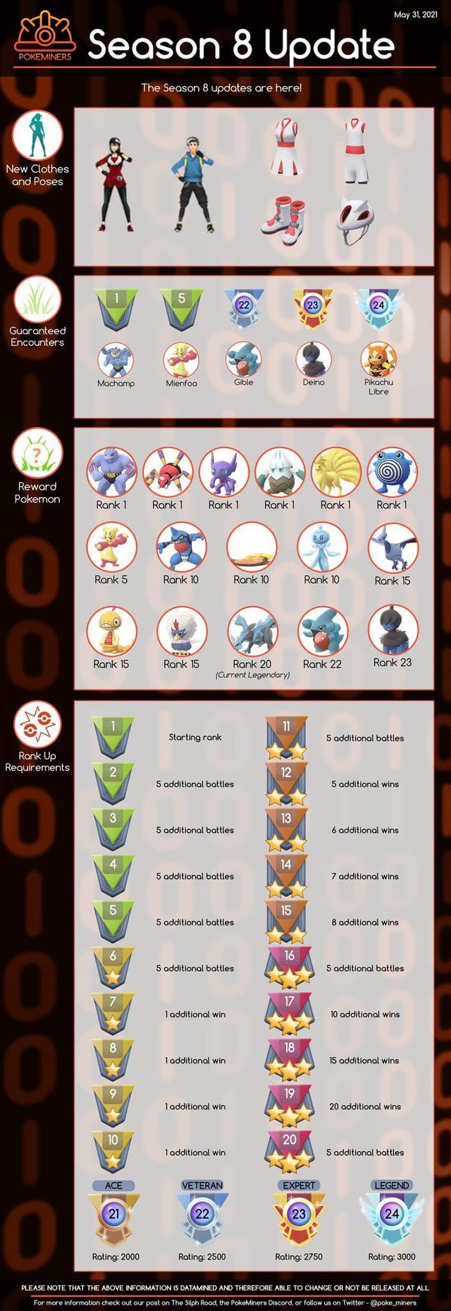 pokemon go ranking pvp