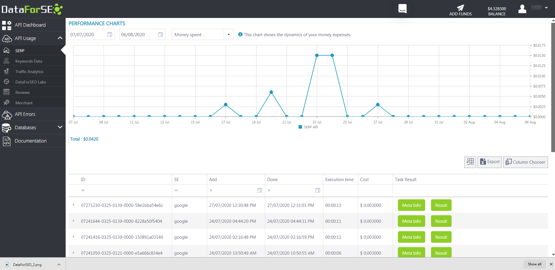 dataforseo