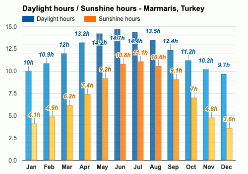 marmaris weather forecast 28 days