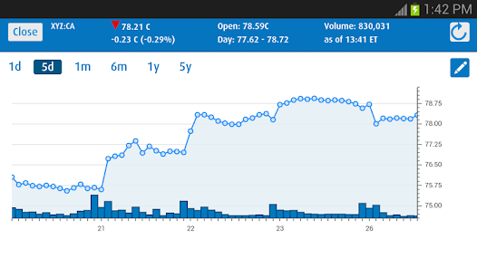 investorline