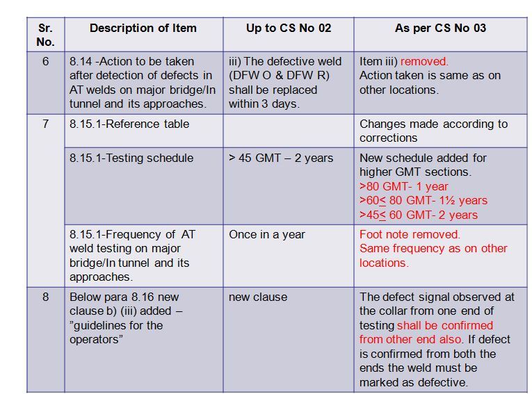 usfd manual