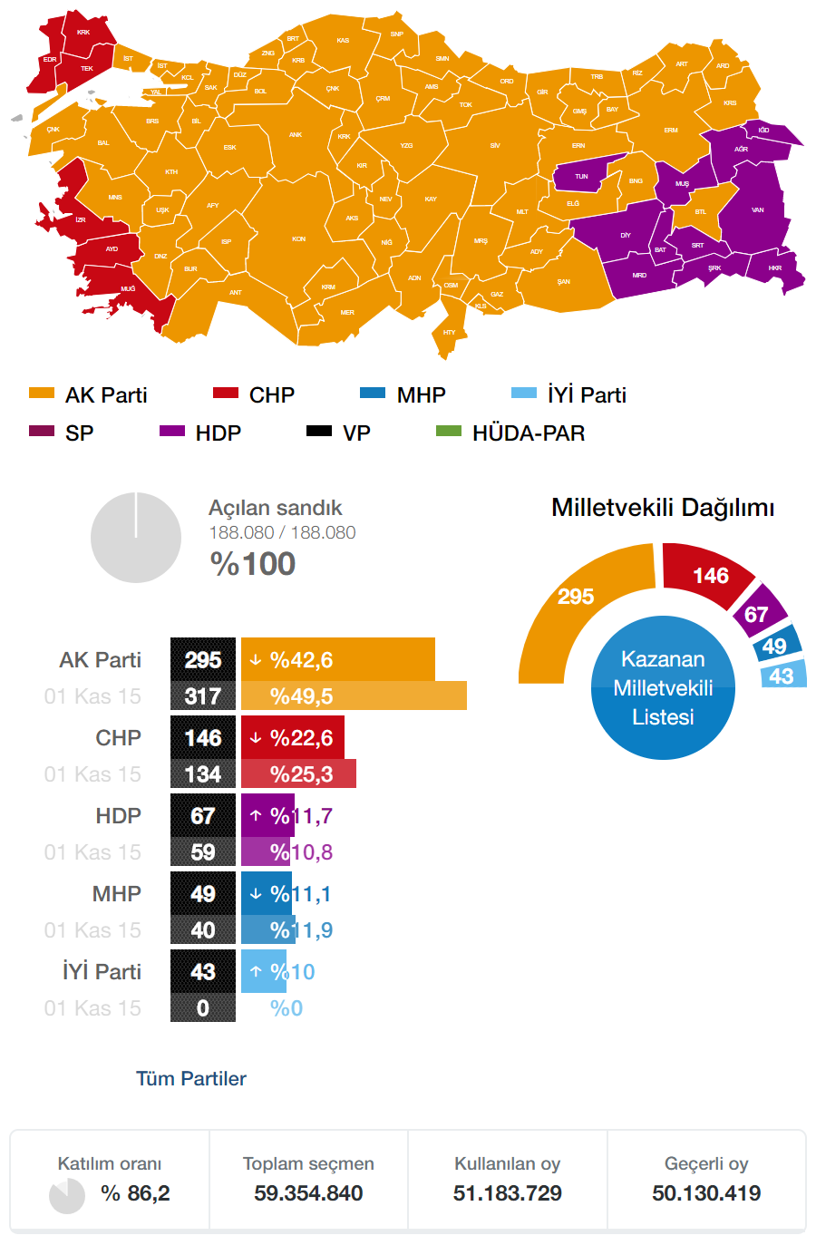 2018 milletvekili seçimleri