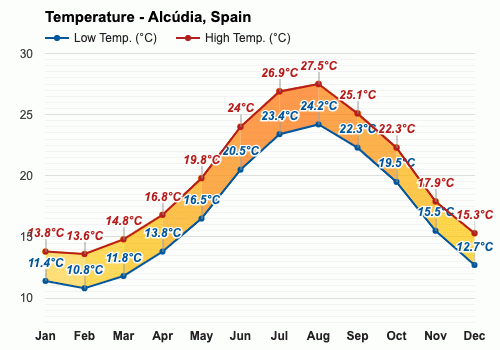 weather alcudia in october