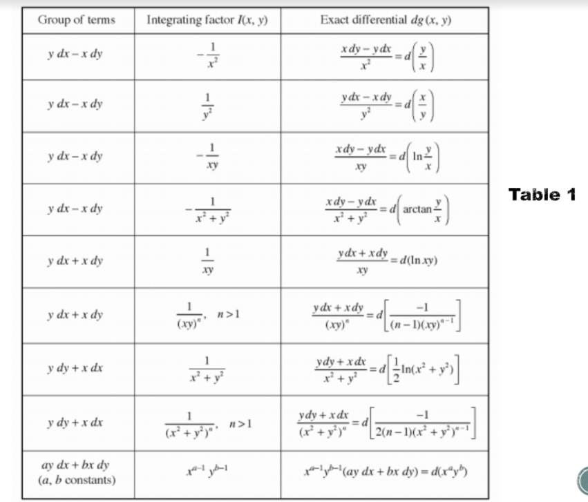 xdy ydx formula