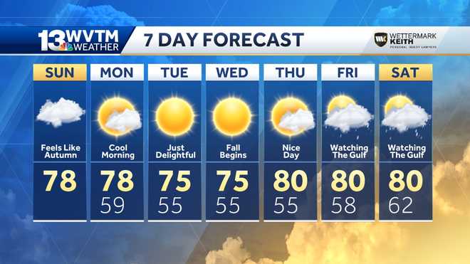 10 day forecast birmingham