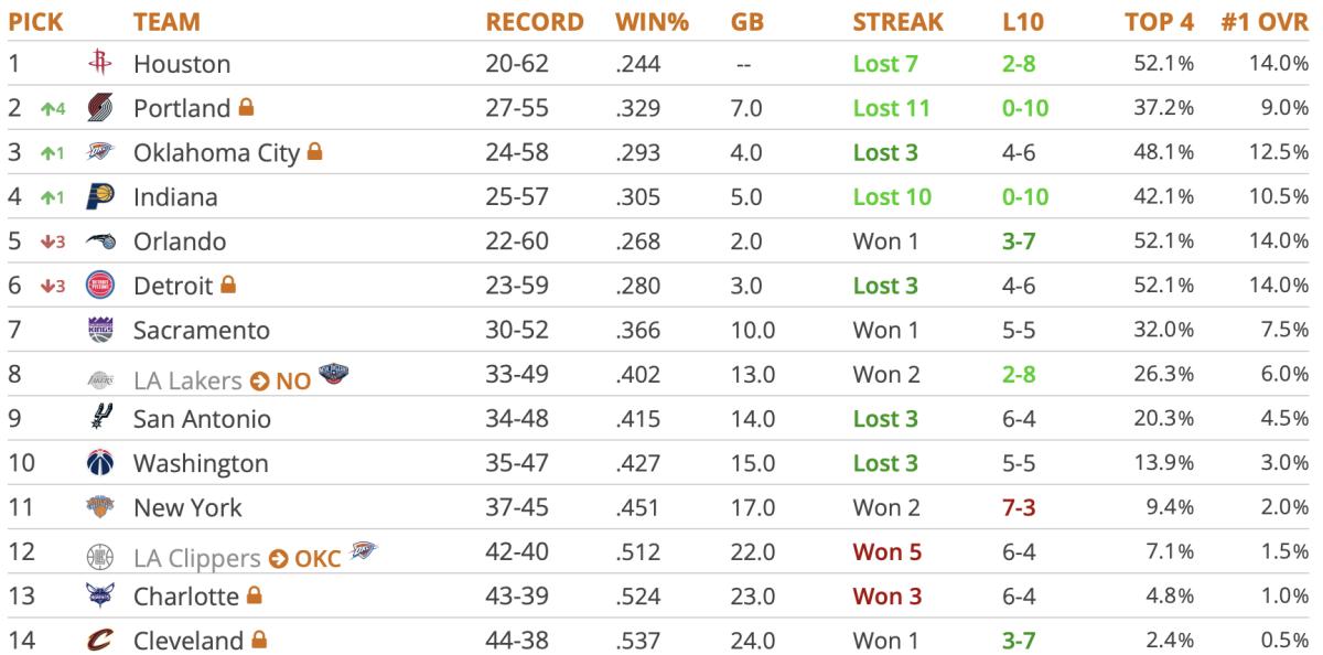 tankathon nba mock draft