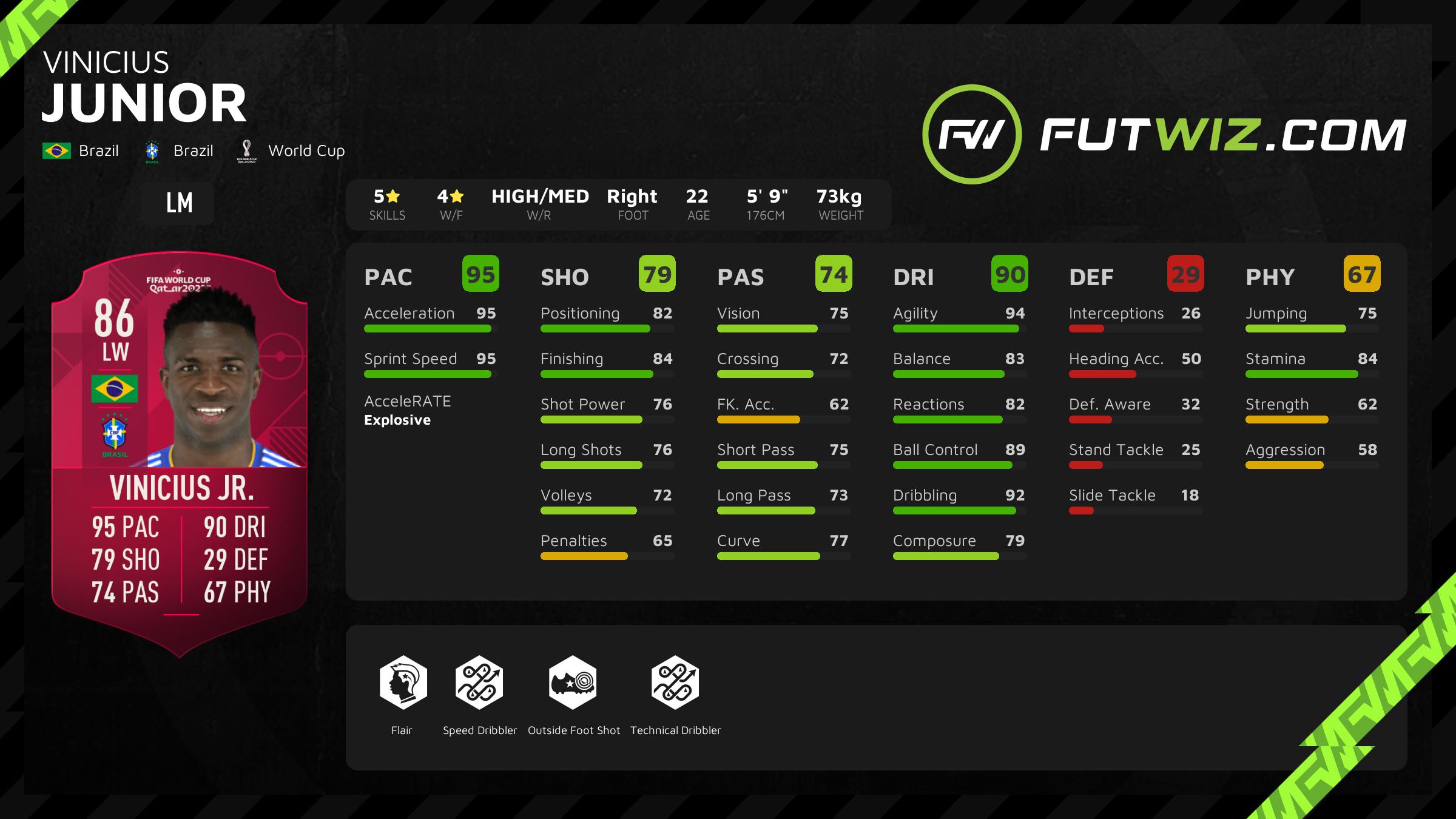 futwiz career mode