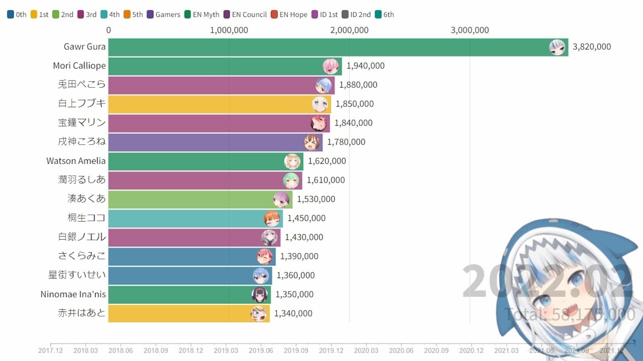 hololive subscriber count