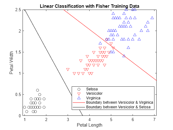 matlab classify function