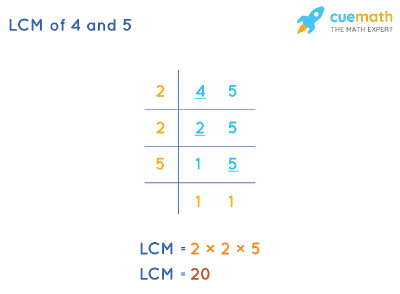 lcm of 4 and 5