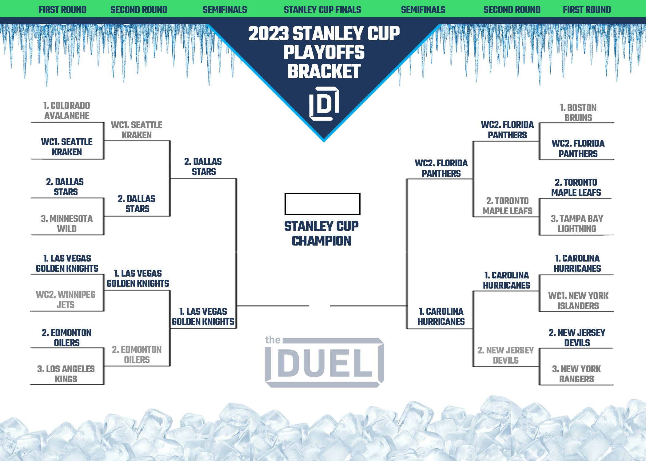 nhl playoff current bracket