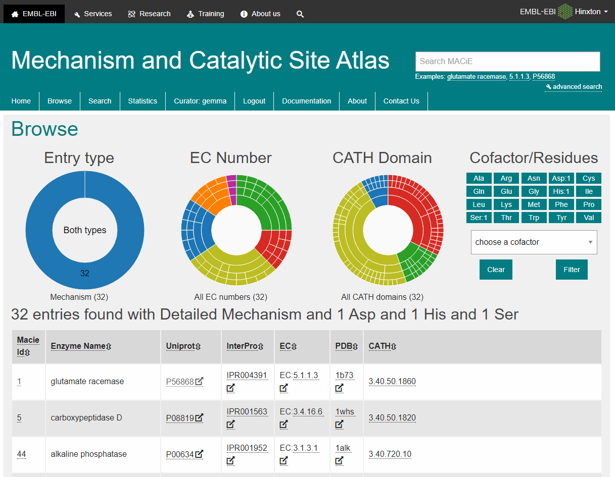 catalytic site atlas