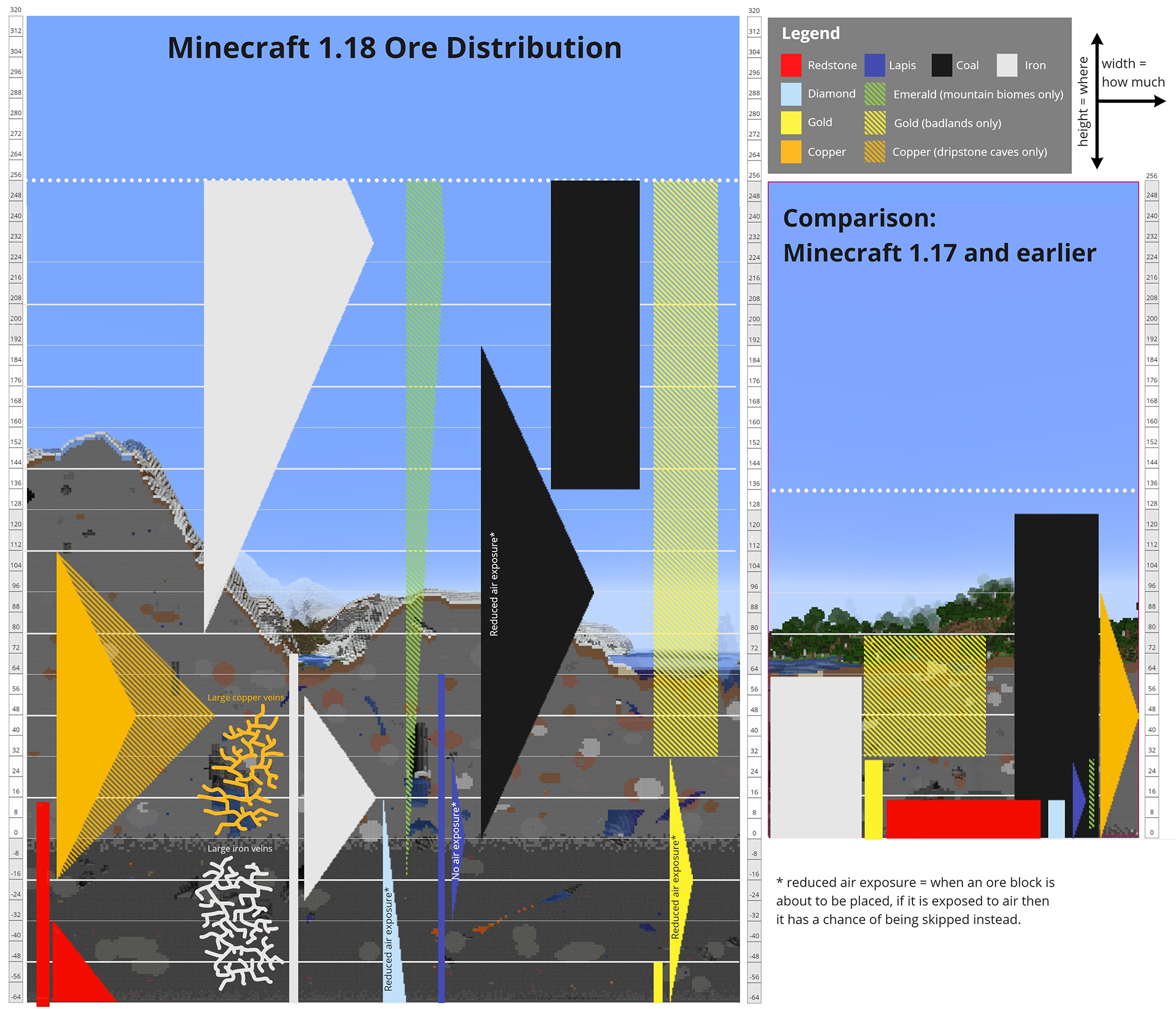 best y level for coal 1.19