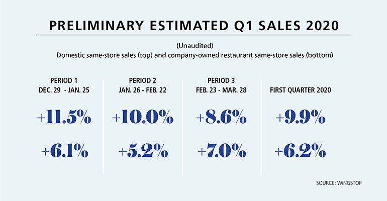 wingstop sale