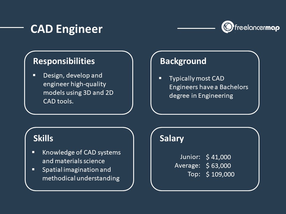 cad engineer salary