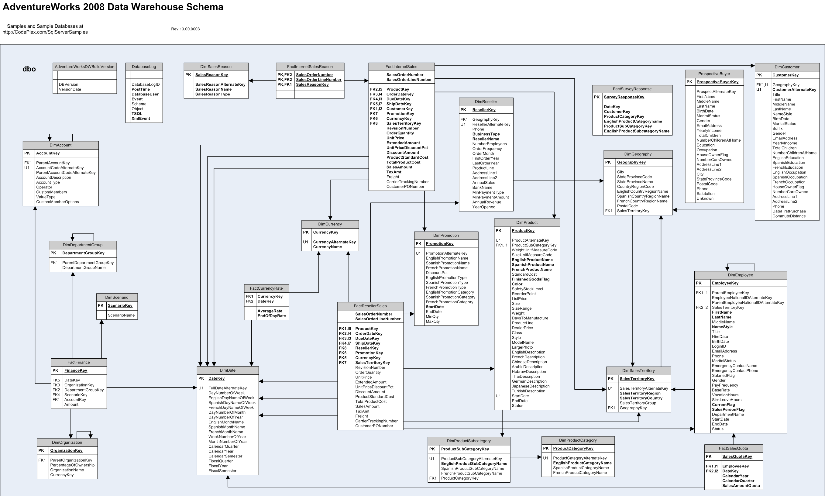 adventure works 2014 schema