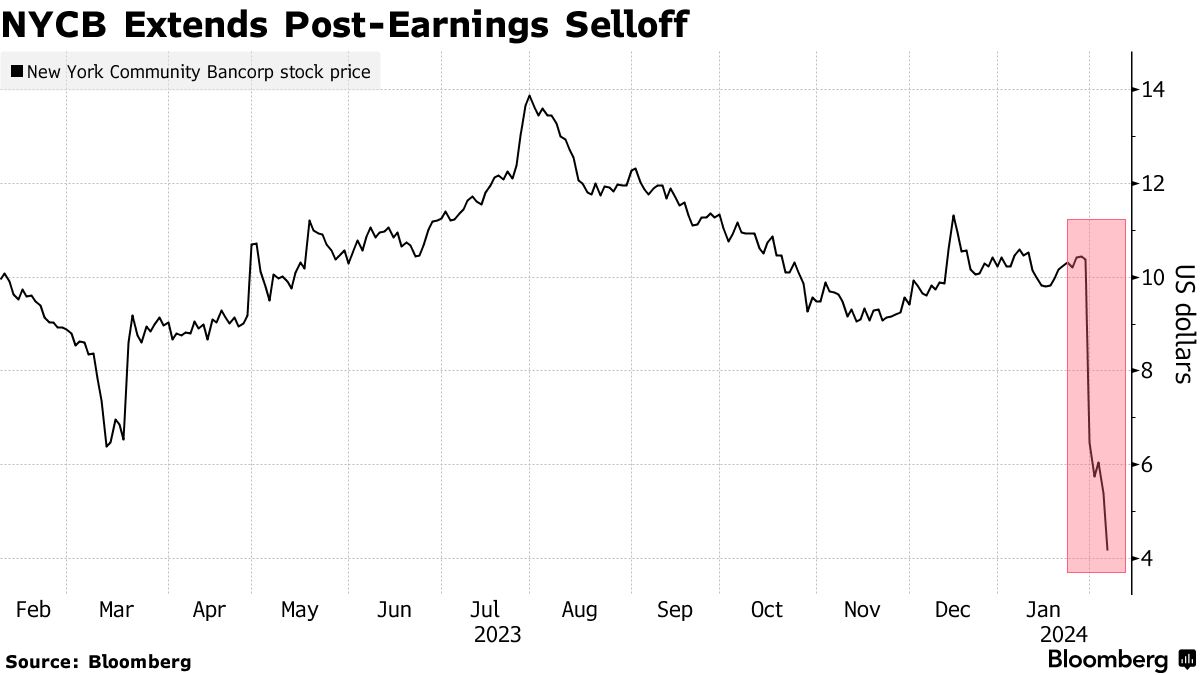 stock nycb