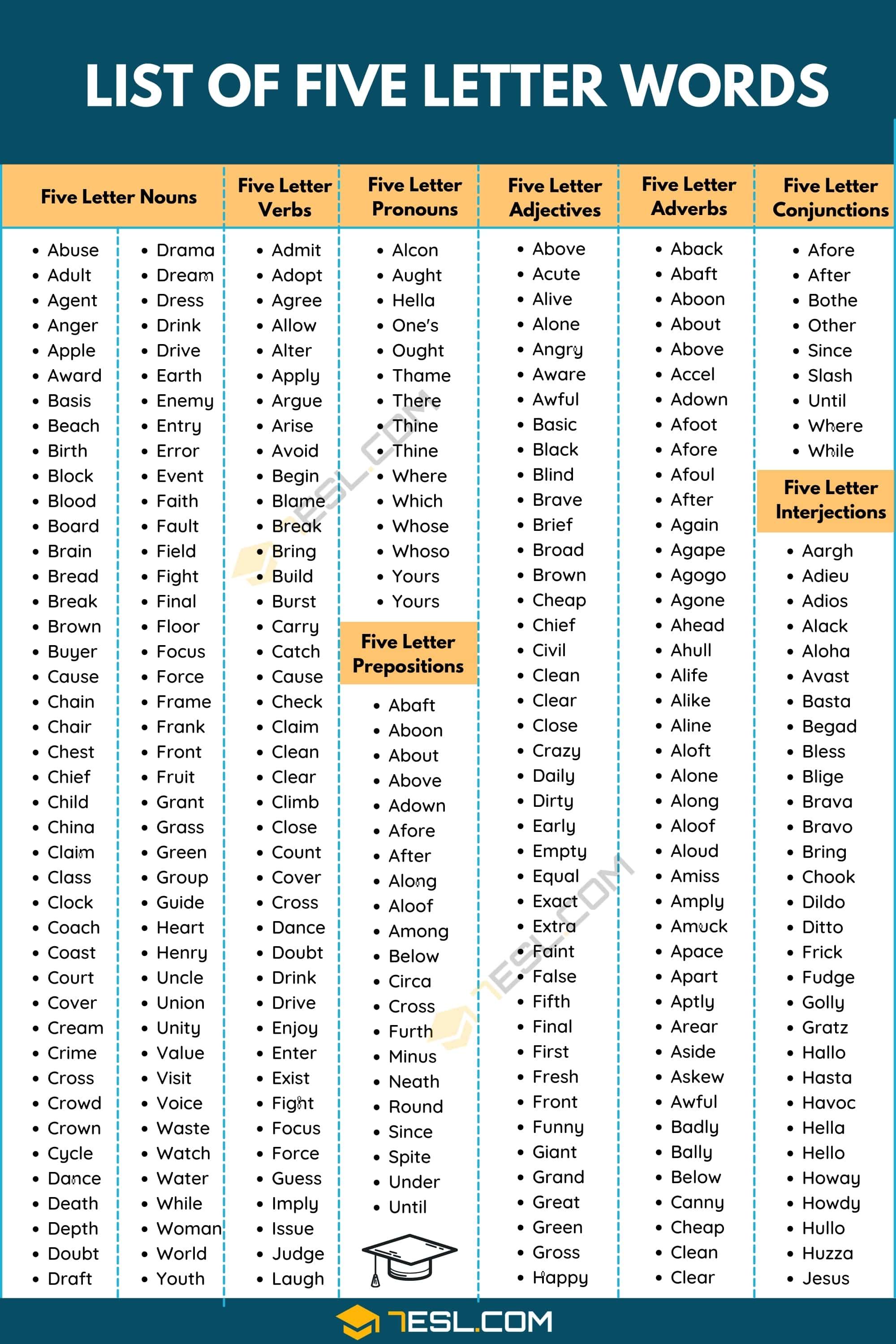 list of all 5 letter words