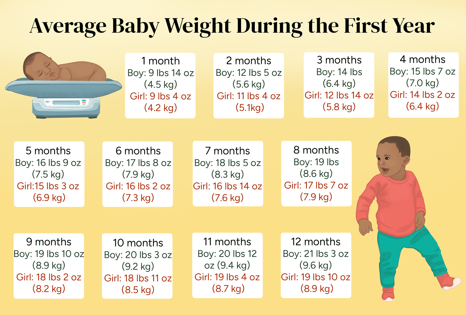 9.2 pounds in kg