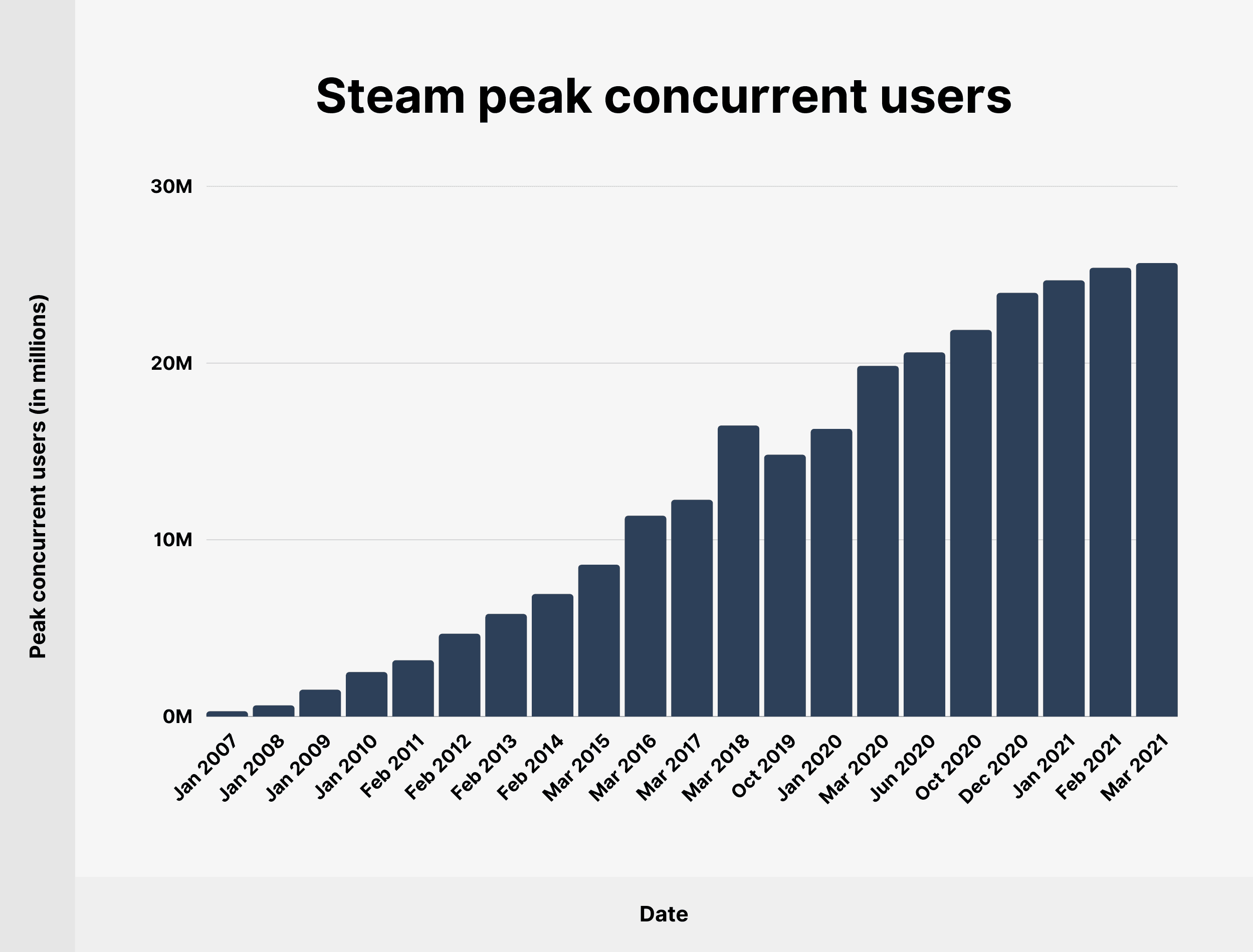 steam players chart