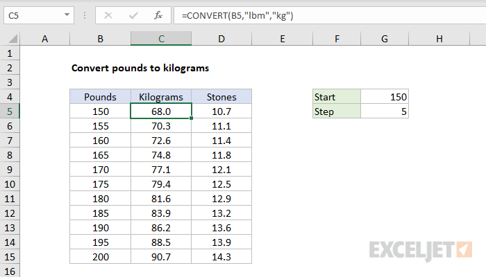 formula to convert pounds to kilograms