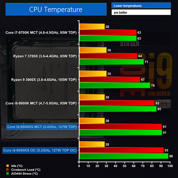 i9 9900k temperature range