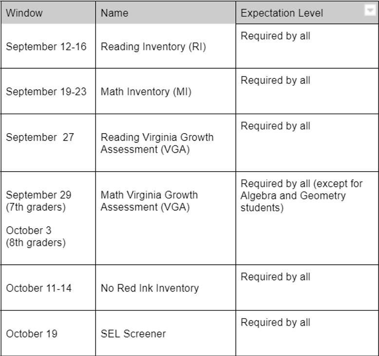 reading inventory fcps