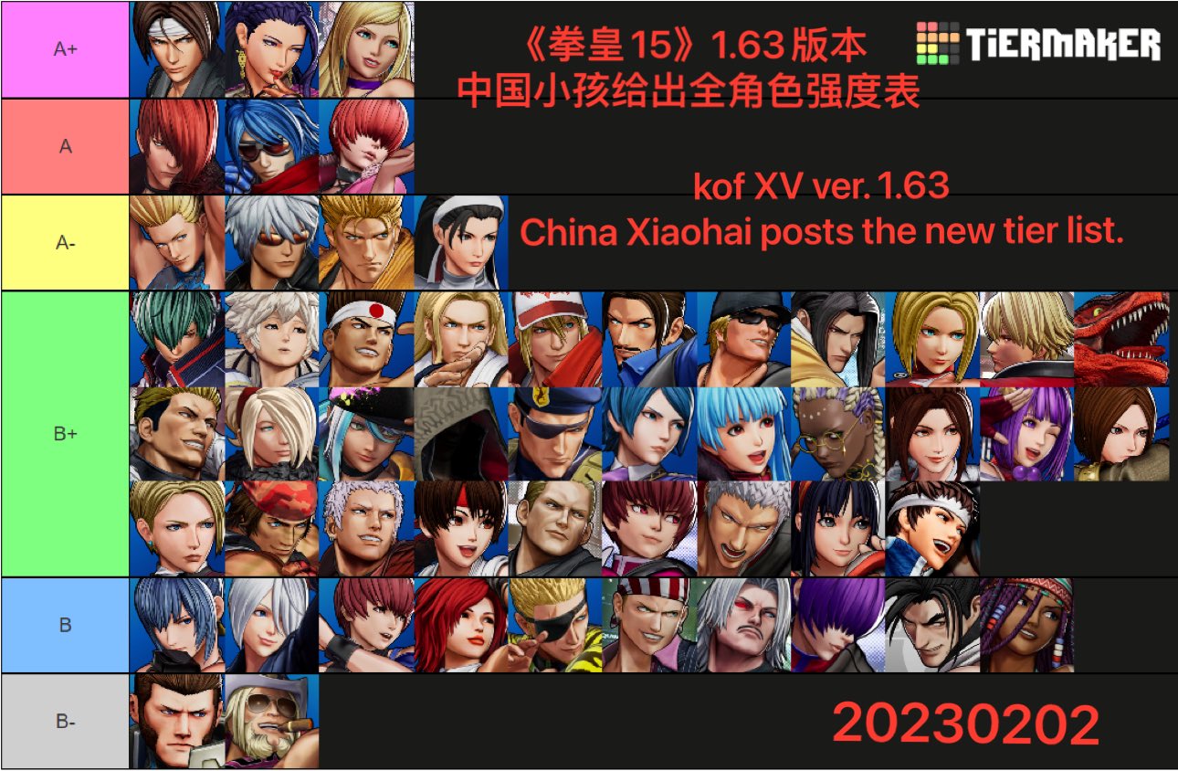 kof xv tier list