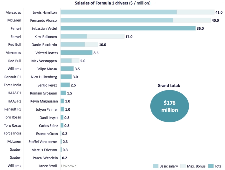 mclaren f1 jobs salary