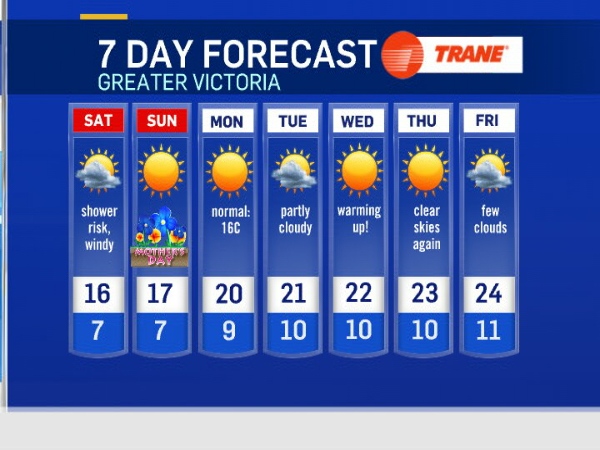 14 day forecast victoria