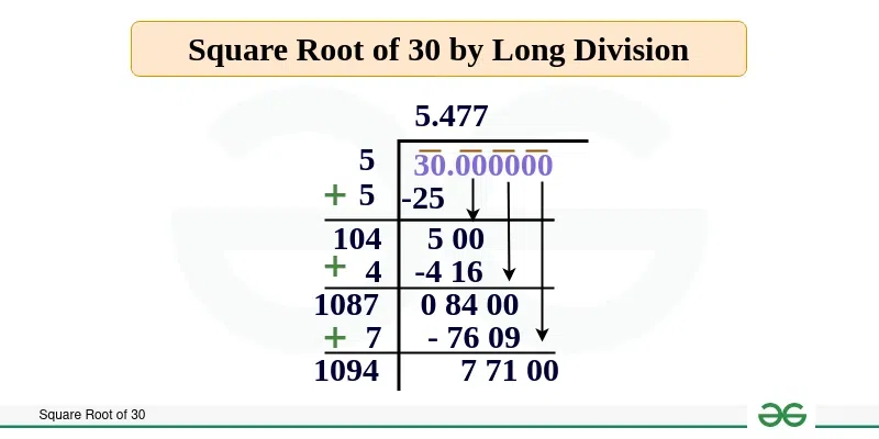 what is the square root of 30