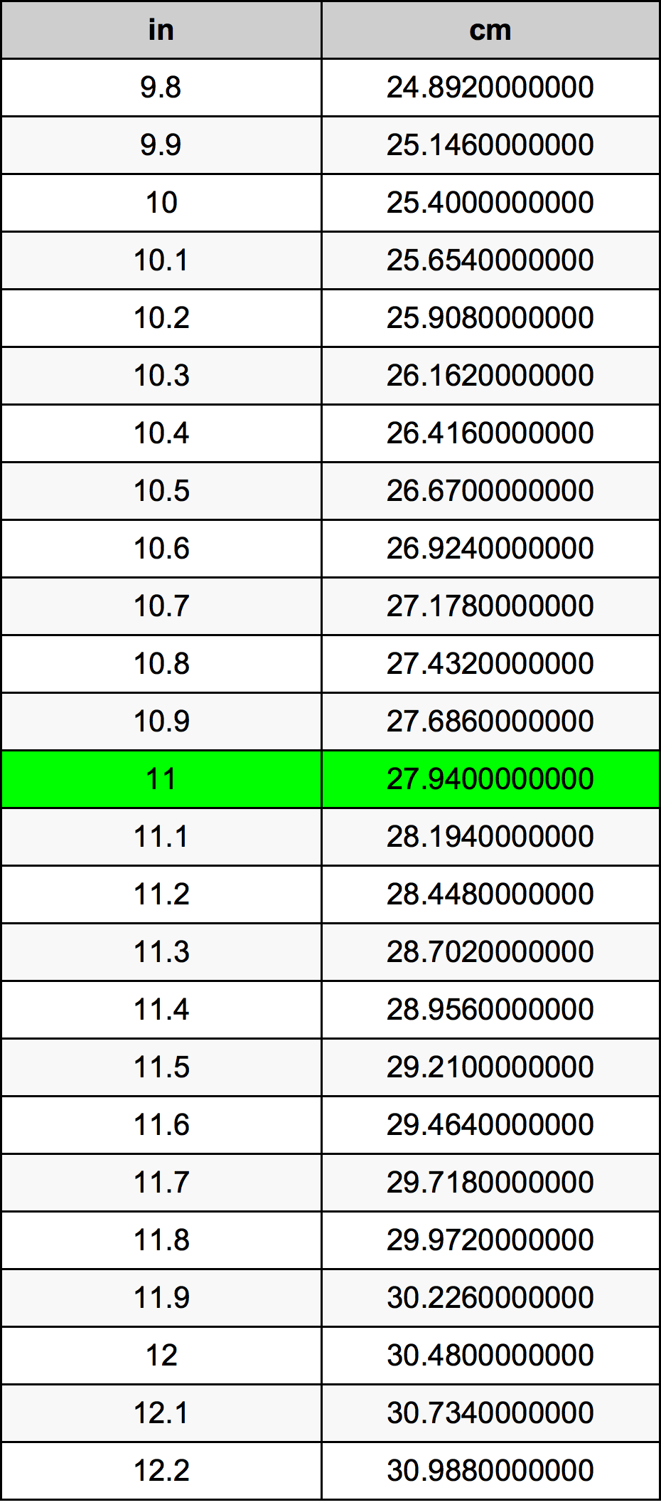 11.2 inches in cm