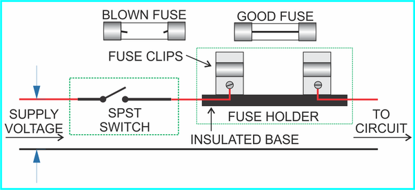 give one property that a fuse wire should have