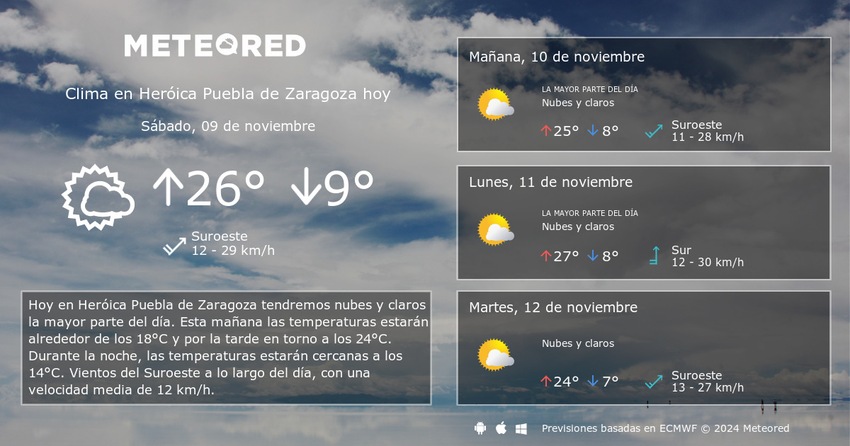 temperatura actual en zaragoza puebla