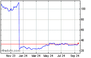 solvay share price