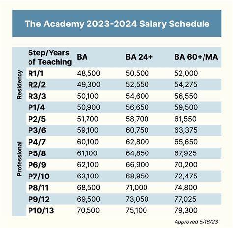 investor banker salary