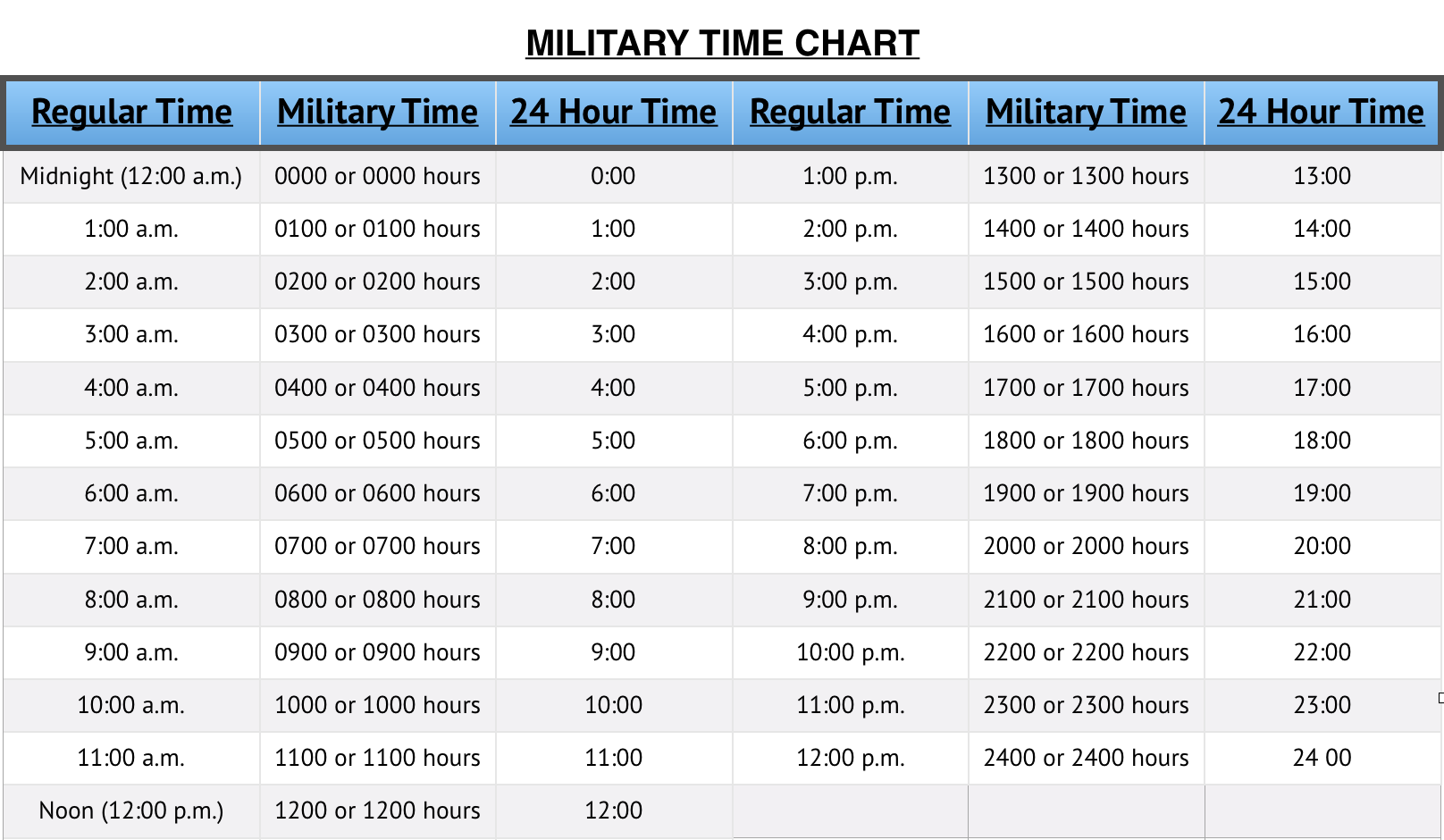 utc time now in 24 hours