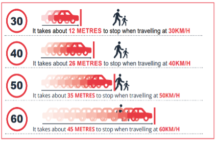 what is 30 km h in mph