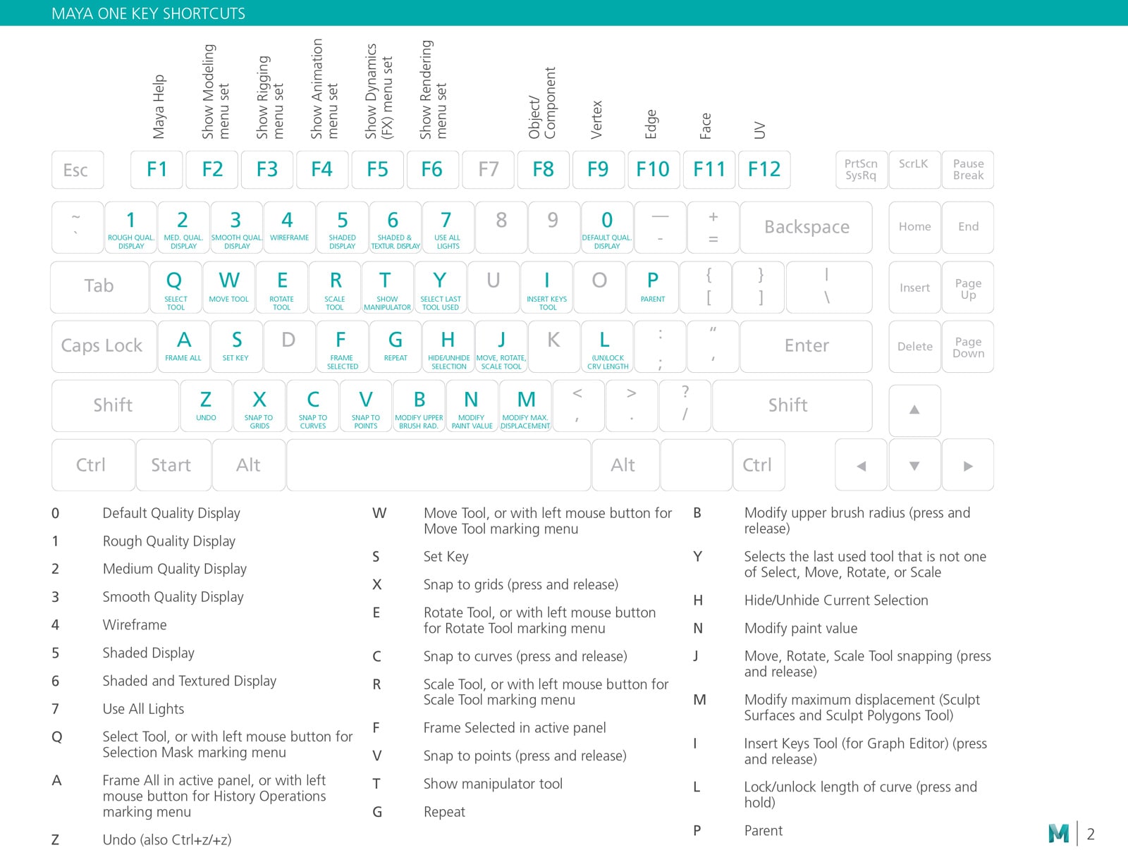 maya hotkeys