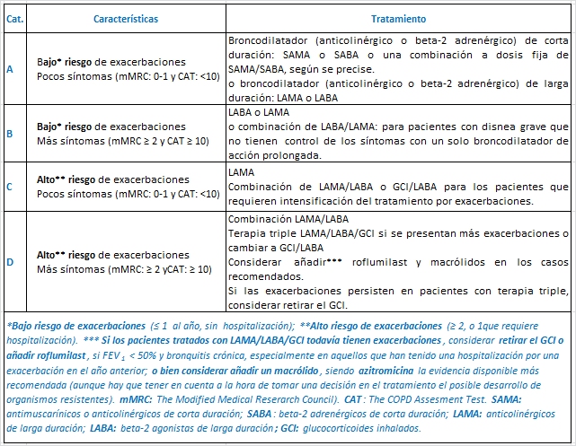 categorias profesionales a b c d