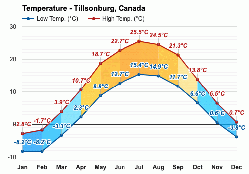 weather forecast tillsonburg