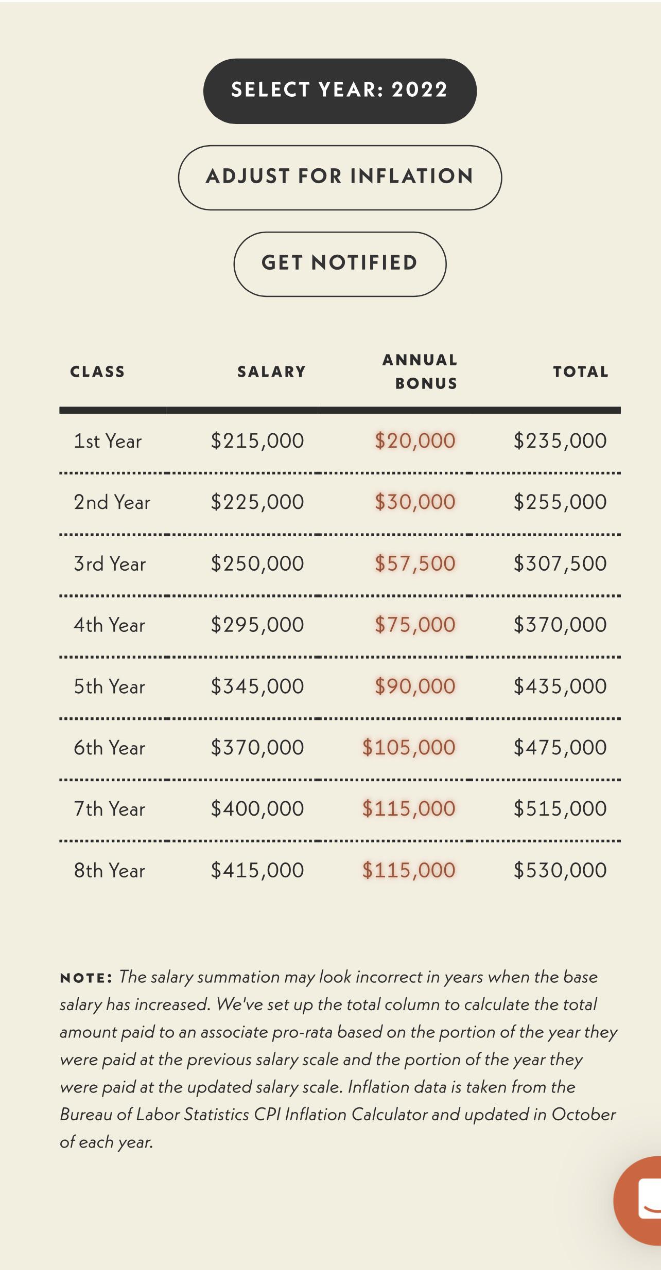 law clerk pay rate