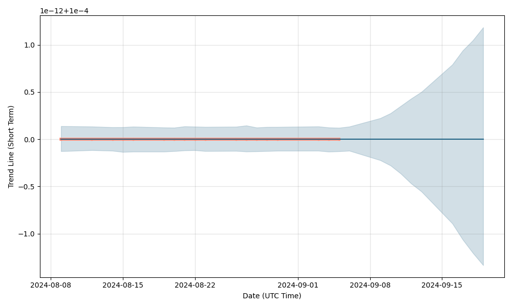 nxnn stock price