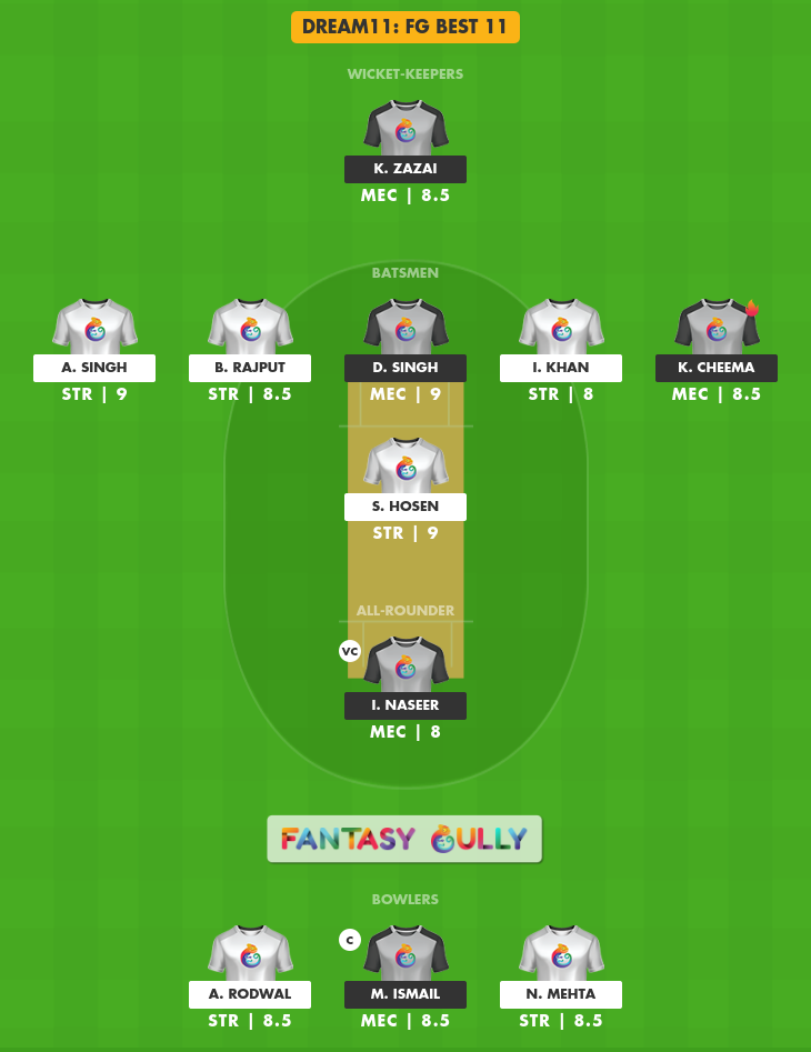 strc vs mecc player stats