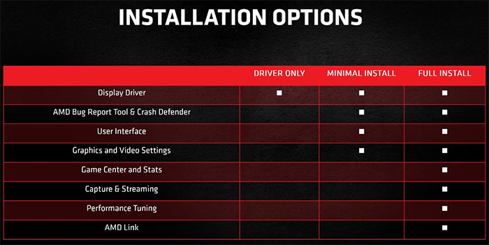 amd adrenalin full vs minimal