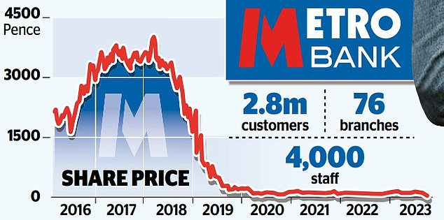 metro bank share chat