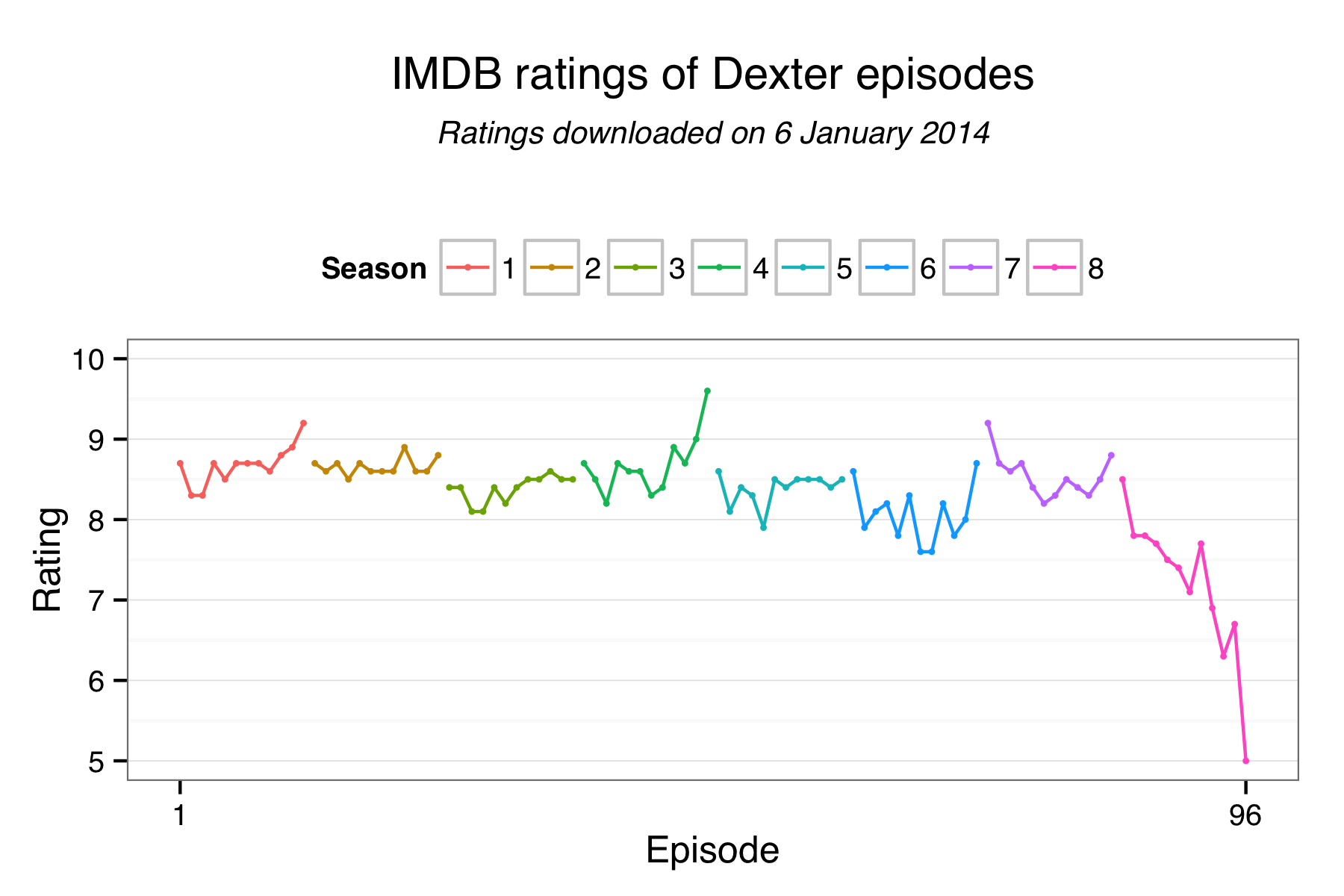 dexter season episode list